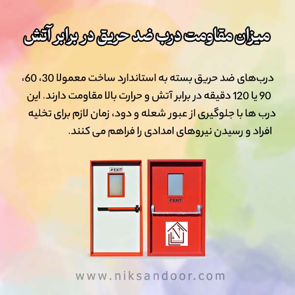 میزان مقاومت درب ضد حریق در برابر آتش چقدر است؟